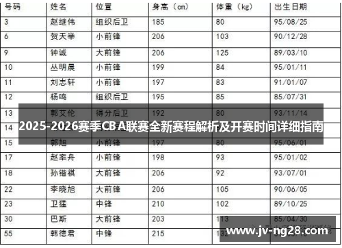 2025-2026赛季CBA联赛全新赛程解析及开赛时间详细指南