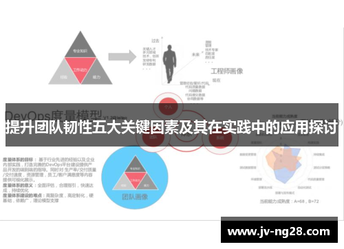 提升团队韧性五大关键因素及其在实践中的应用探讨