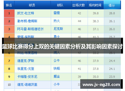 篮球比赛得分上双的关键因素分析及其影响因素探讨