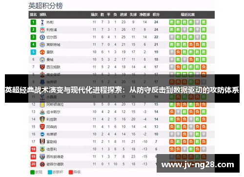 英超经典战术演变与现代化进程探索:从防守反击到数据驱动的攻防体系 英超经典战术演变与现代化进程探索:从防守反击到数据驱动的攻防体系