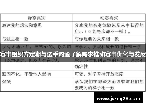 赛事组织方定期与选手沟通了解需求推动赛事优化与发展
