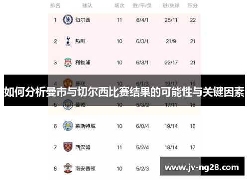 如何分析曼市与切尔西比赛结果的可能性与关键因素