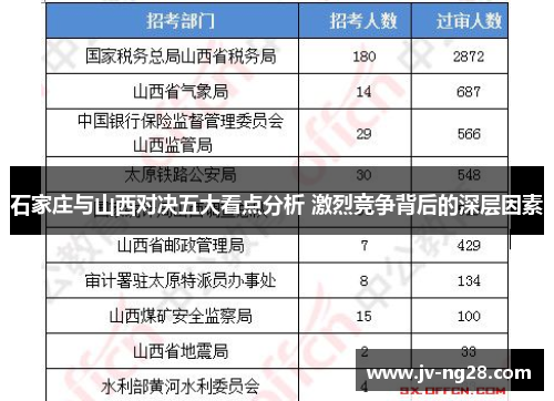 石家庄与山西对决五大看点分析 激烈竞争背后的深层因素 石家庄与山西对决五大看点分析 激烈竞争背后的深层因素