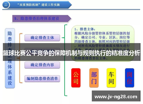 篮球比赛公平竞争的保障机制与规则执行的精准度分析 篮球比赛公平竞争的保障机制与规则执行的精准度分析