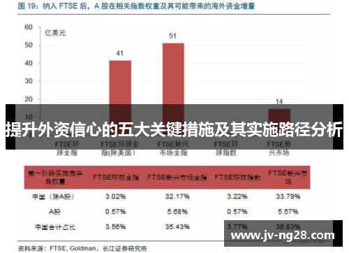 提升外资信心的五大关键措施及其实施路径分析