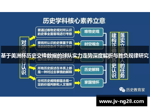 基于美洲杯历史交锋数据的球队实力走势深度解析与胜负规律研究 基于美洲杯历史交锋数据的球队实力走势深度解析与胜负规律研究