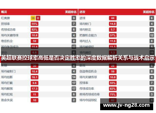 英超联赛控球率高低是否决定胜率的深度数据解析关系与战术启示