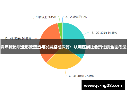 青年球员职业形象塑造与发展路径探讨:从训练到社会责任的全面考量 青年球员职业形象塑造与发展路径探讨:从训练到社会责任的全面考量